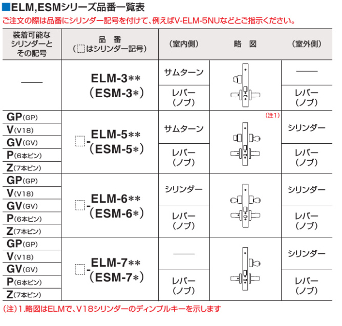 カギ舎 / GOAL ゴール レバーハンドル型,ケースロック（ノブ）型電気錠