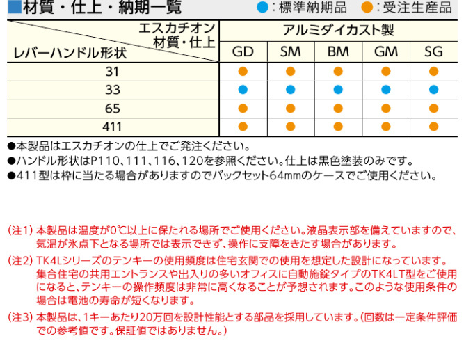 カギ舎 / MIWAミワ TK4Lシリーズ ランダムテンキーロック