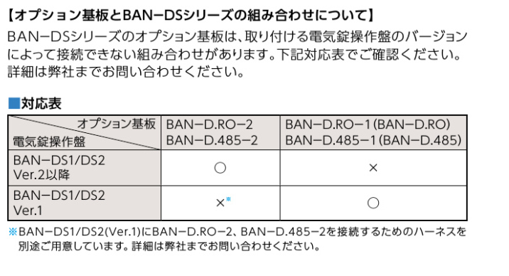 カギ舎 / MIWA ミワ BAN-DS1シリーズ 2線式電気錠操作盤（1回線）屋内仕様