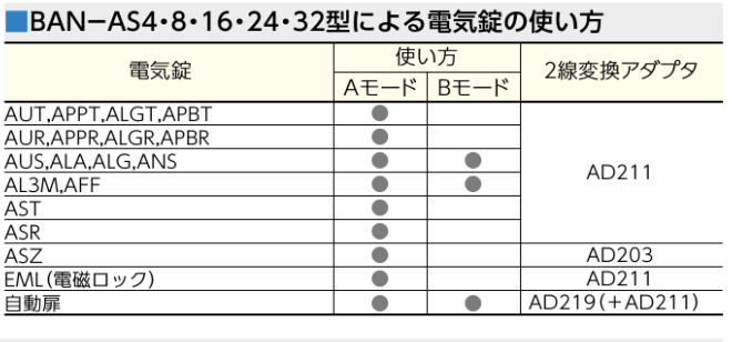 カギ舎 / MIWA ミワ BAN-ASシリーズ 多回線電気錠操作盤屋内仕様