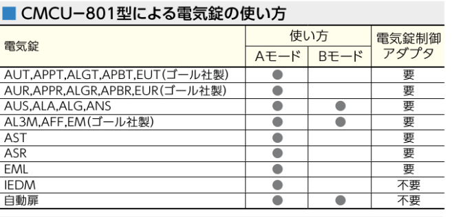 カギ舎 / MIWA ミワ CMCU-801型 出入管理装置