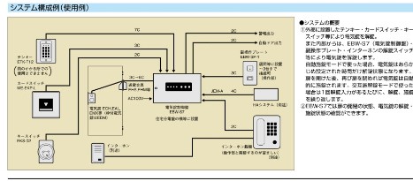 カギ舎 / SHOWA ユーシンショウワ セキュリティシステム関連製品 多目的仕様電気錠制御盤EBW-S7